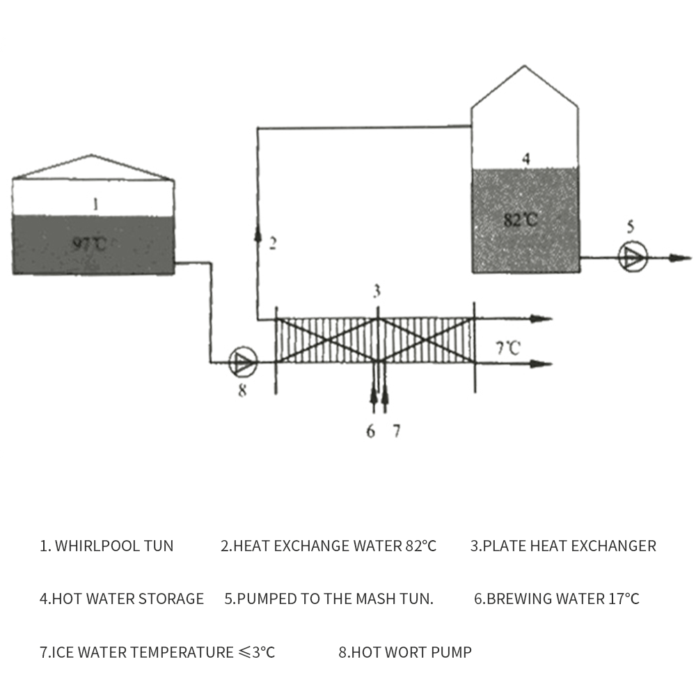 <b>Método de enfriamiento del mosto</b>